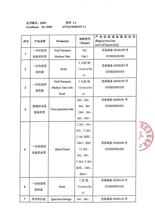 出口销售证明-2